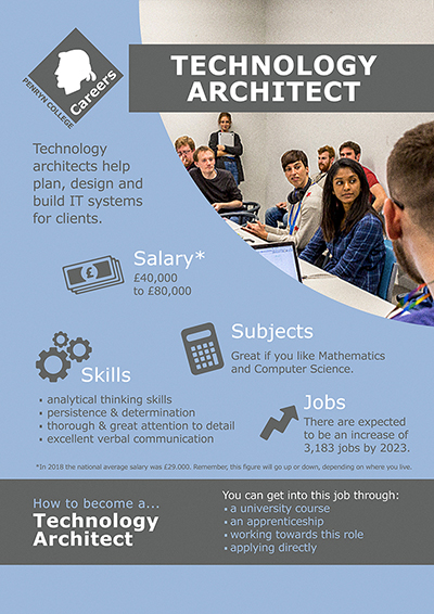 Technology Architect job poster